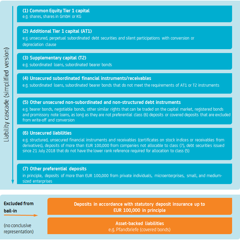 Liability Cascade